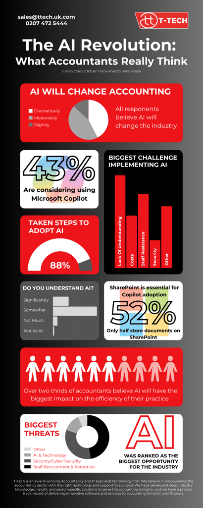 Accountex AI Infographic v2