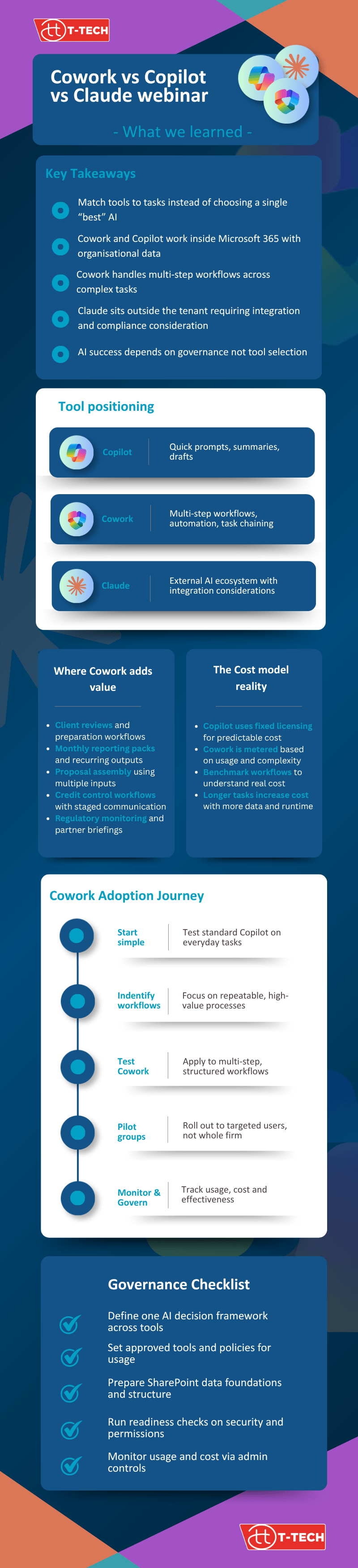 Copilot webinar infographic