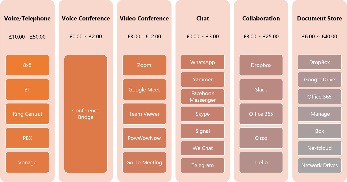 Considered your communications costs?