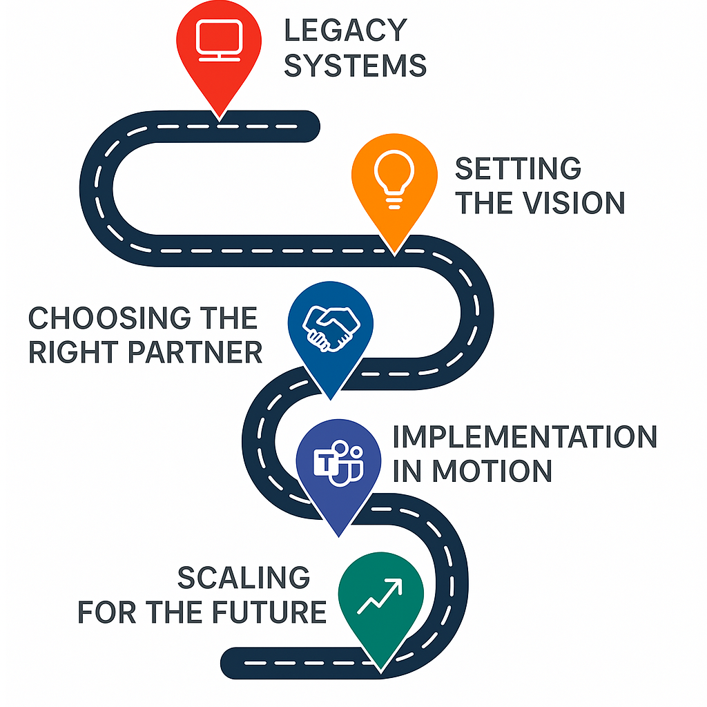 Roadmap Roadmap