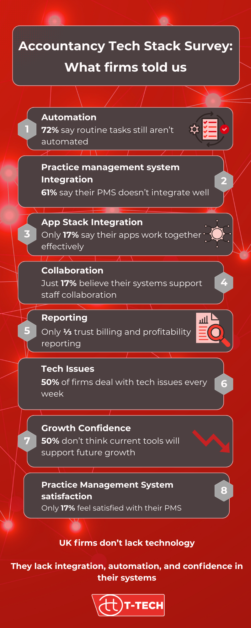 Survey results infographic